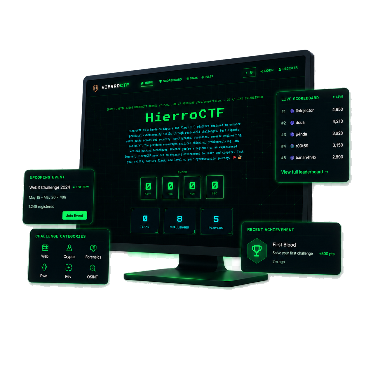HierroCTF competition platform with live scoreboard, challenge categories, upcoming event, and achievements