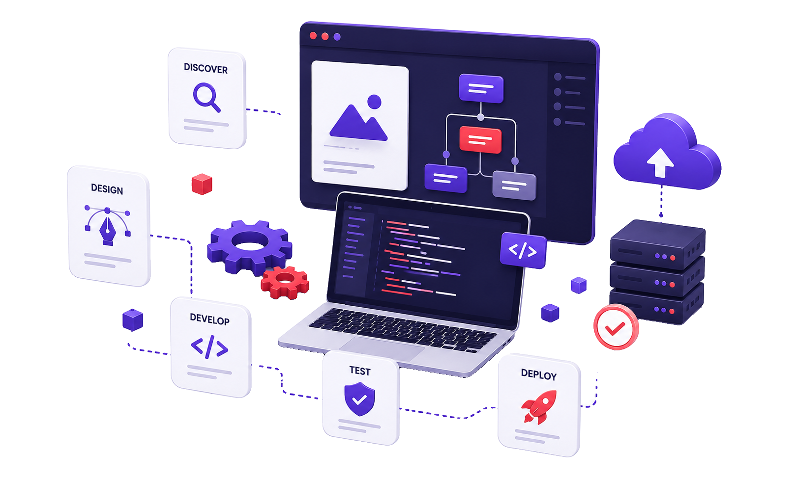 Custom software lifecycle from discovery and design through development, testing, cloud deployment, and launch