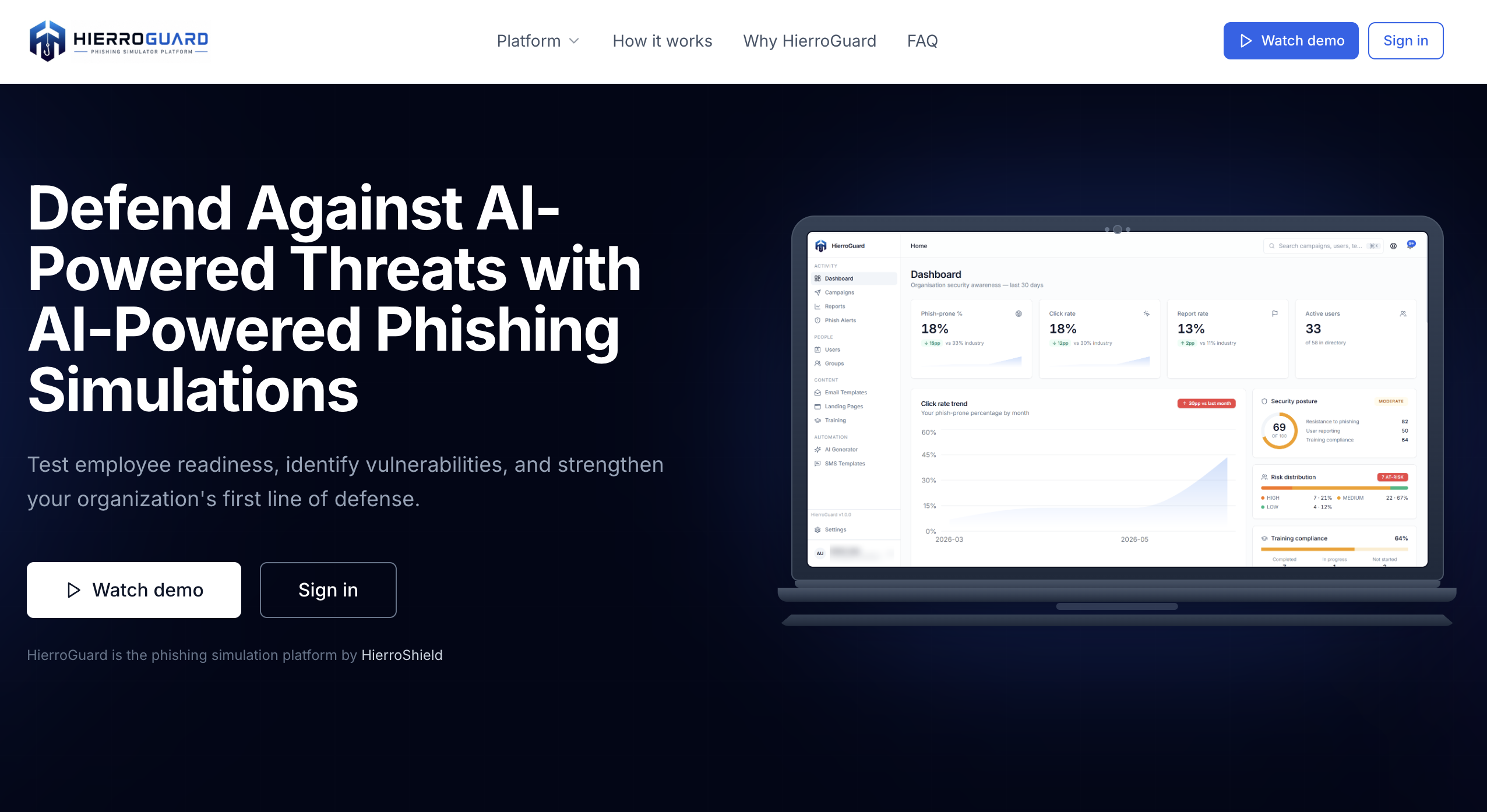 HierroGuard phishing simulation platform