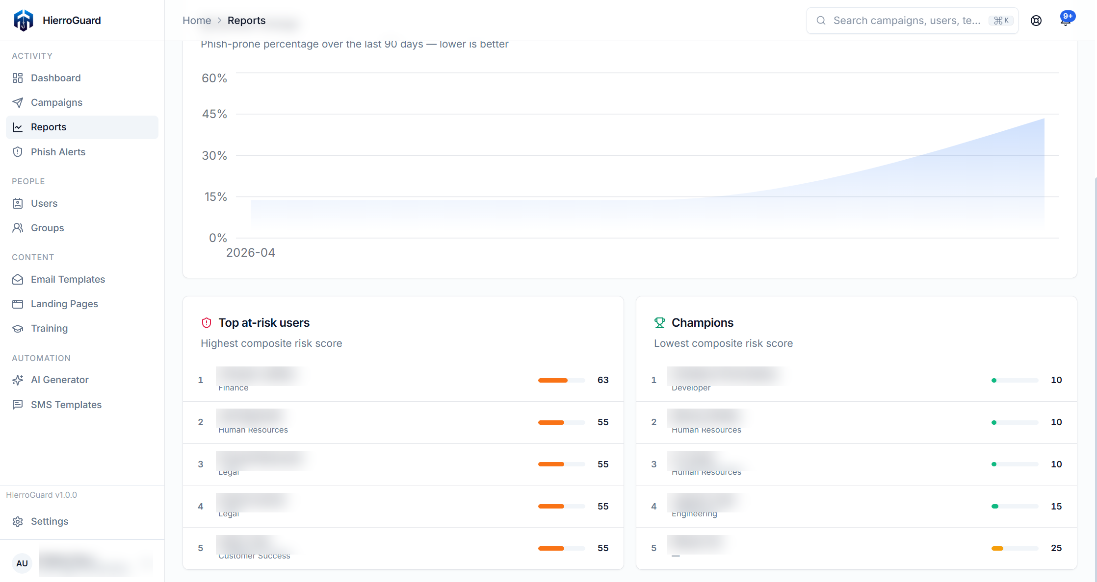 HierroGuard reports with behaviour change charts and at-risk users