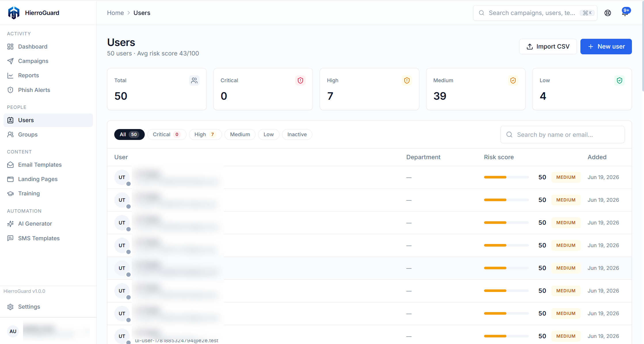 HierroGuard users list with risk scores and department filters