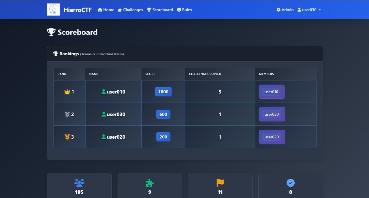 Platform Screenshot 7