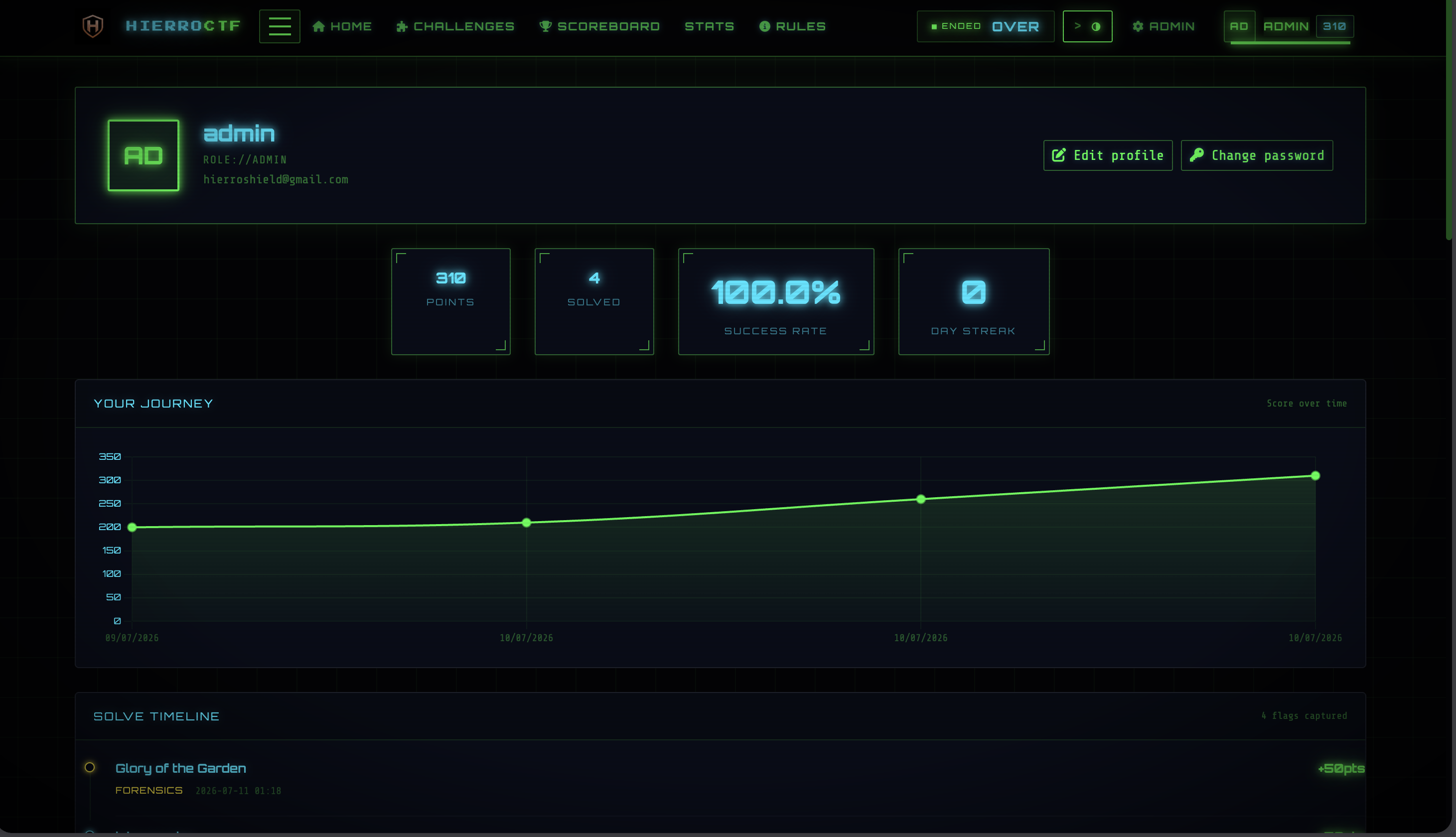 User Profile