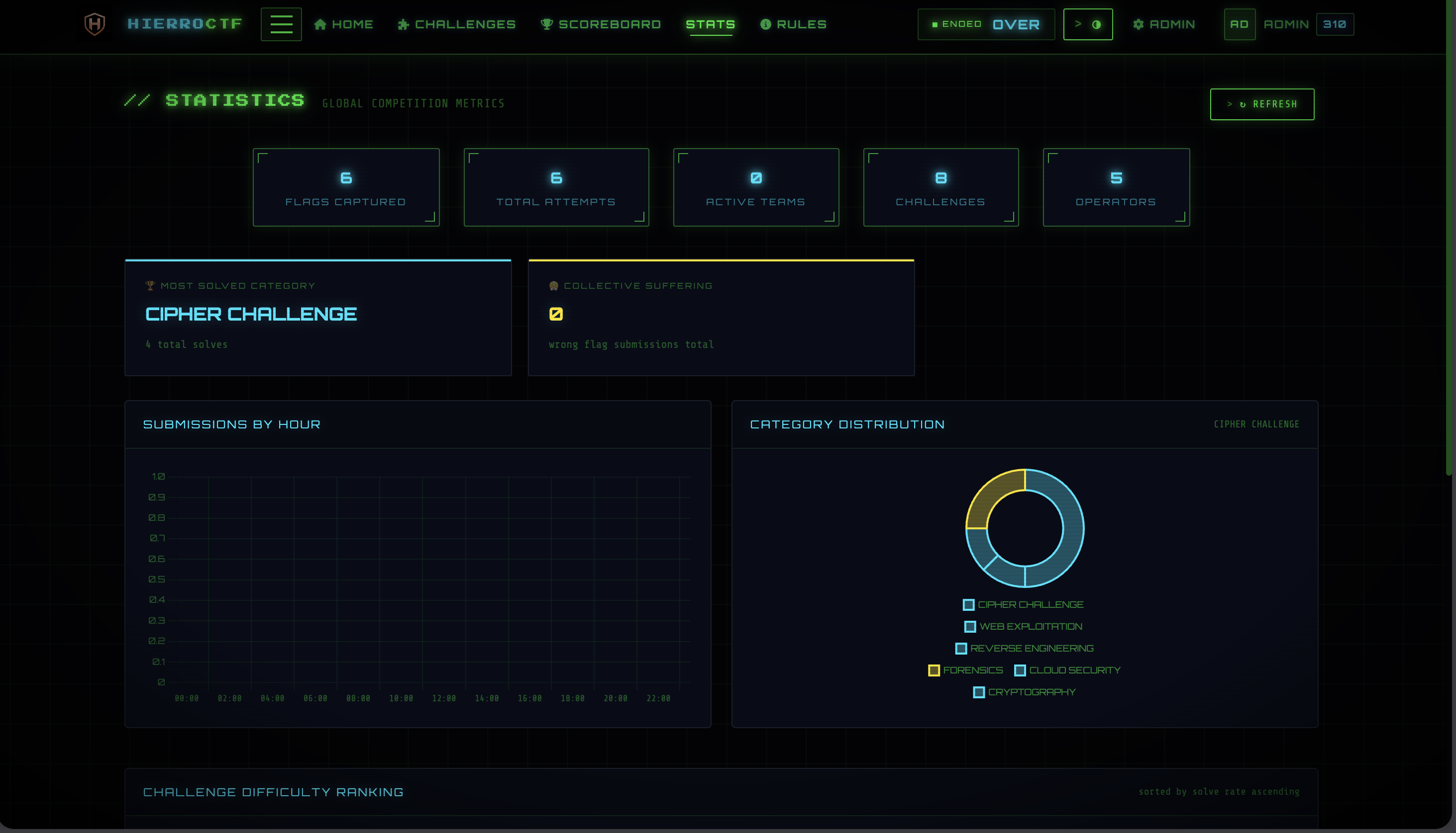 Event analytics and participant stats