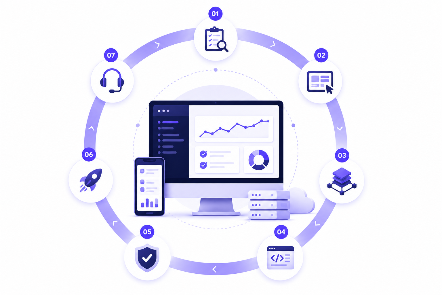 Mobile development workflow