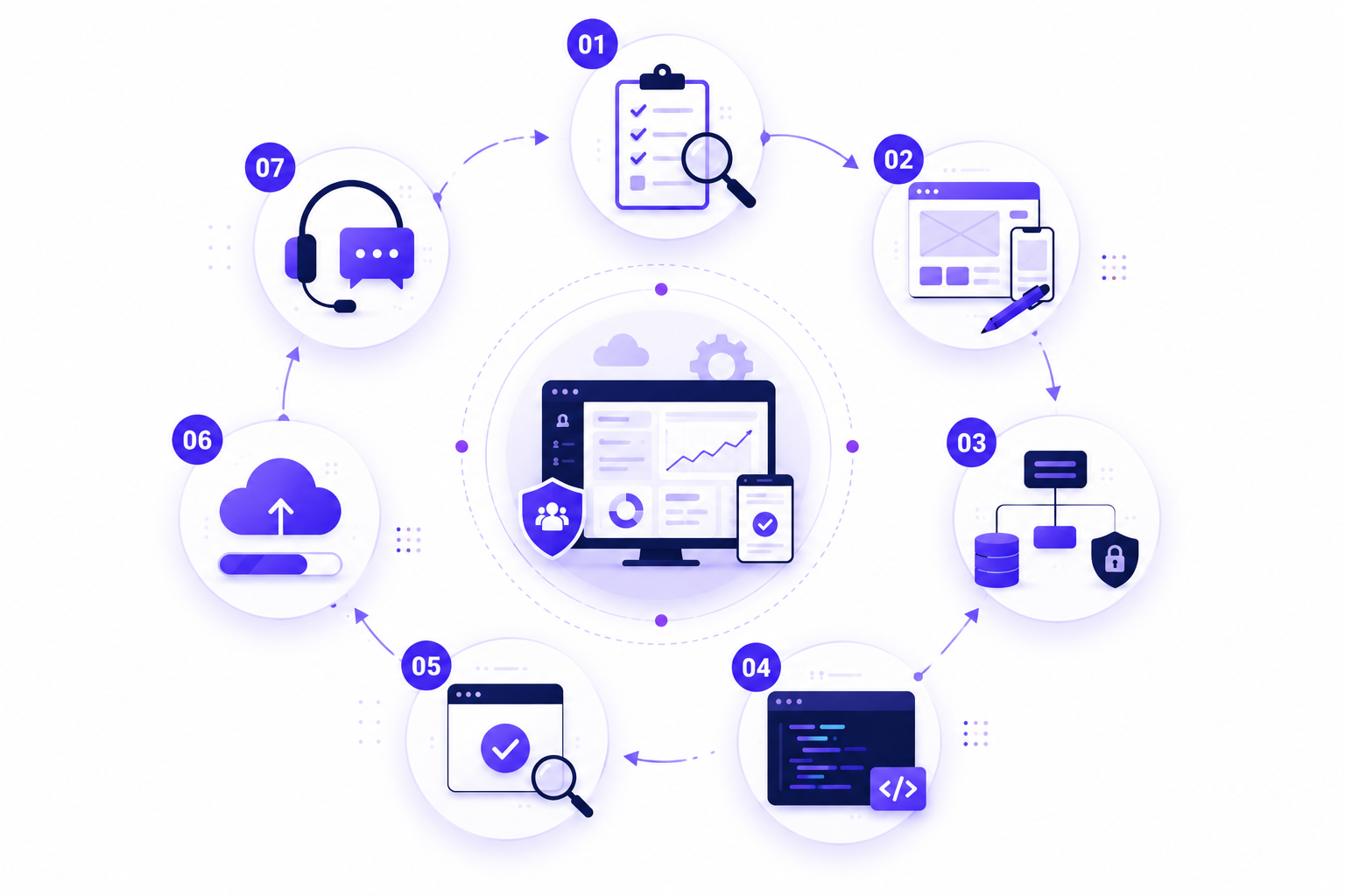 Platform architecture illustration