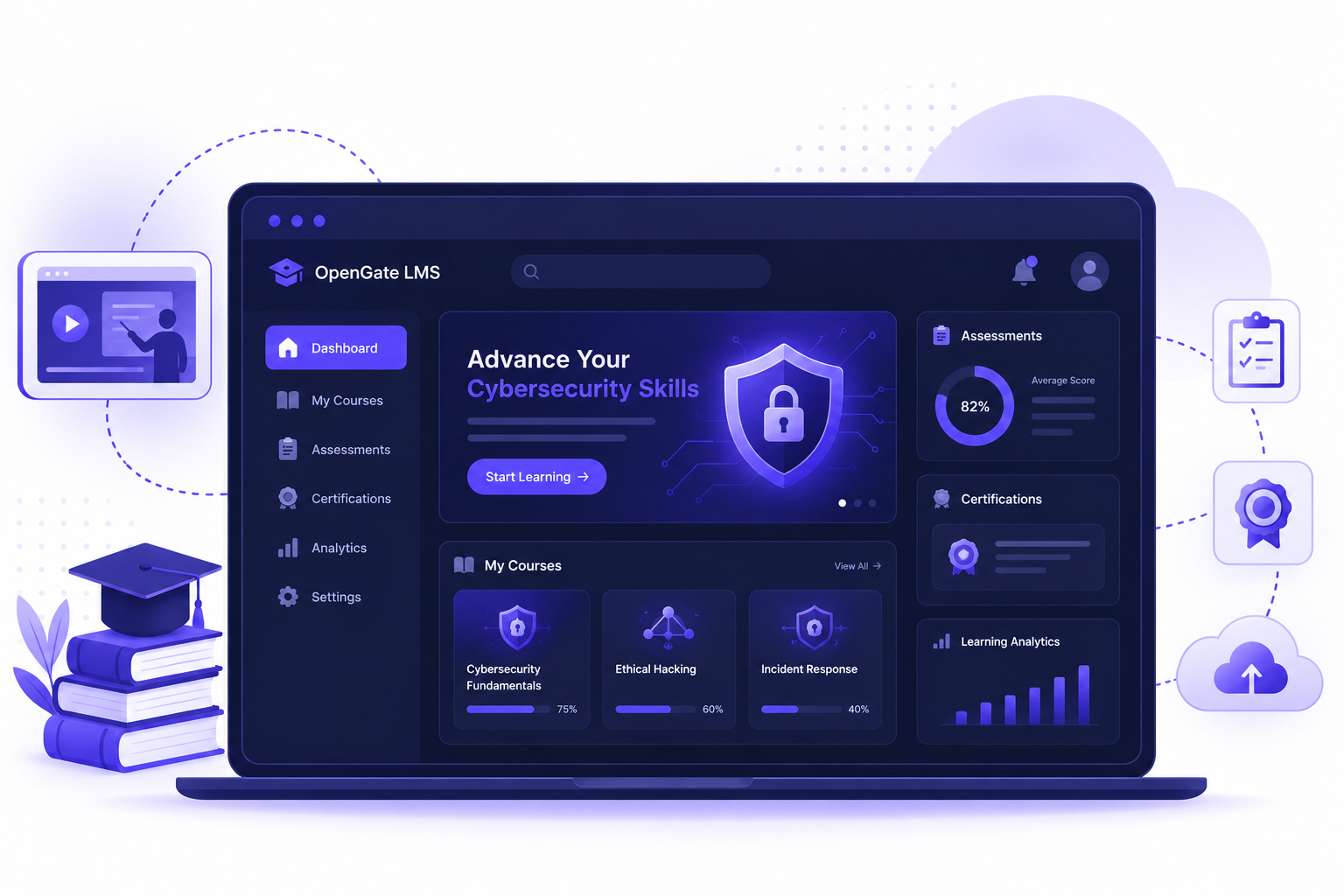 Learning platform dashboard screenshot
